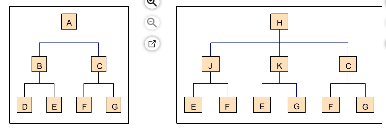 a) Based on the data below,complete a net