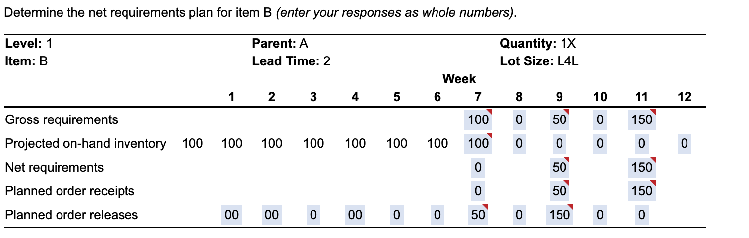 a) Based on the data below,complete a net