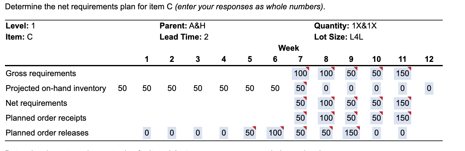 a) Based on the data below,complete a net