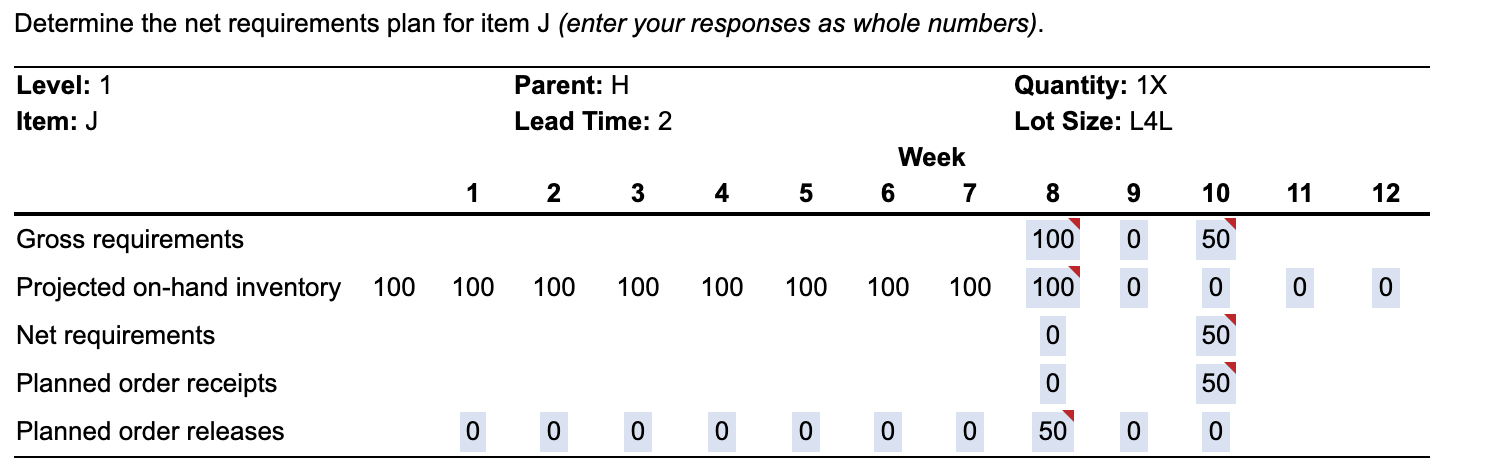 a) Based on the data below,complete a net