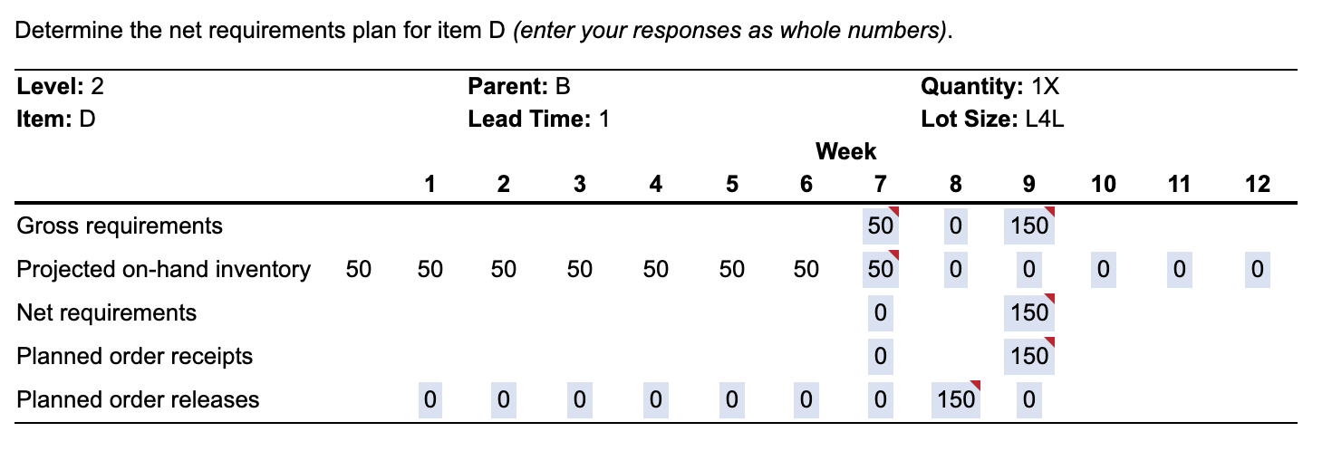 a) Based on the data below,complete a net