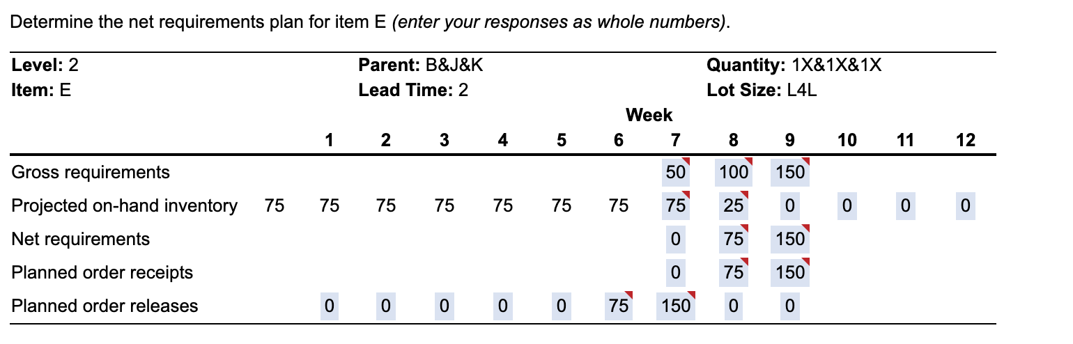 a) Based on the data below,complete a net