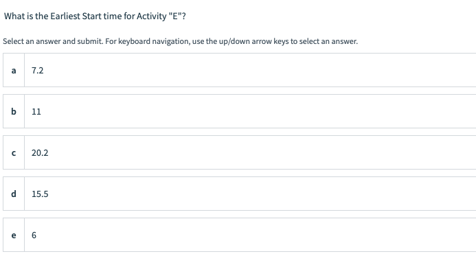 What is the Earliest Start time for Activity "E"?