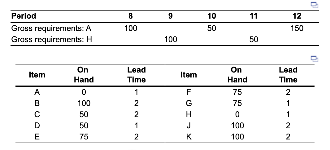 a) Based on the data below,complete a net