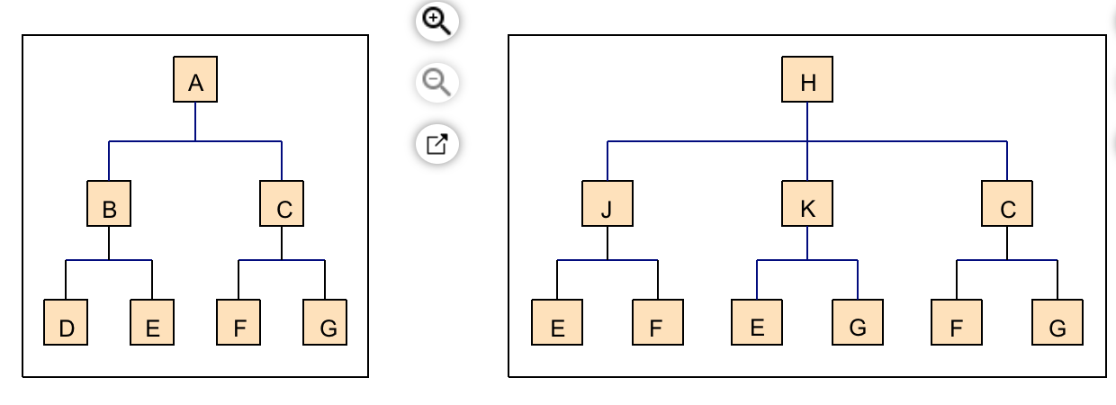 a) Based on the data below,complete a net