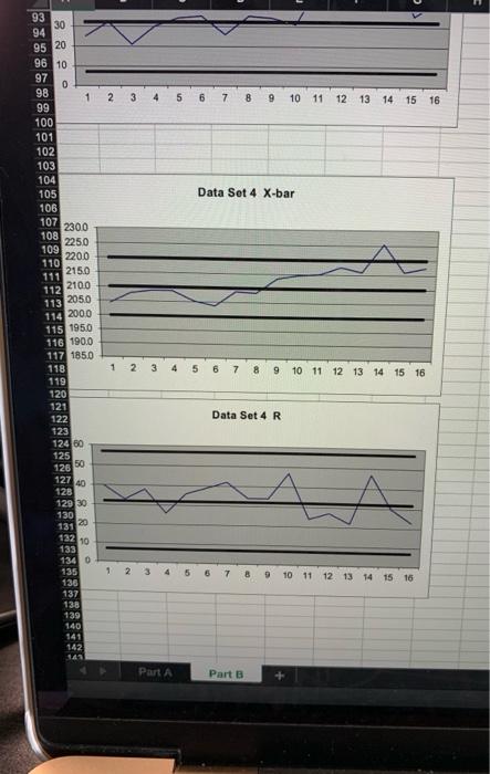 Part A: Determining Control Limits (Data for
