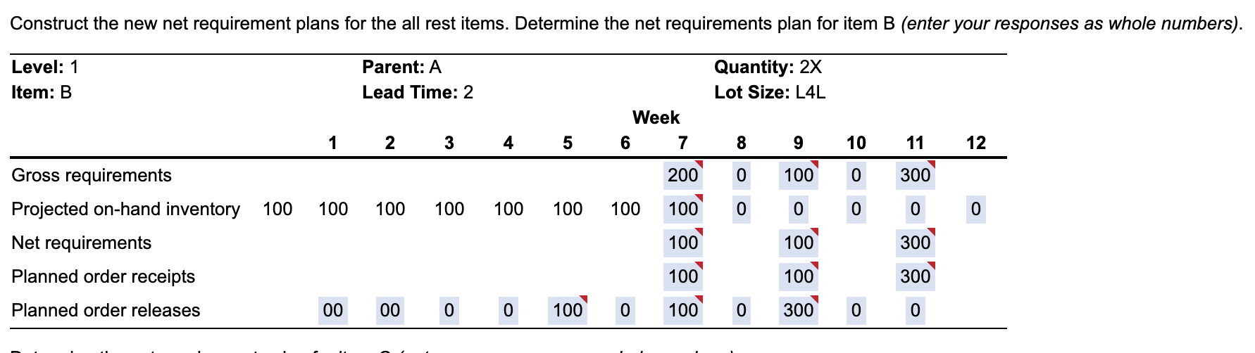 a) Based on the data below,complete a net