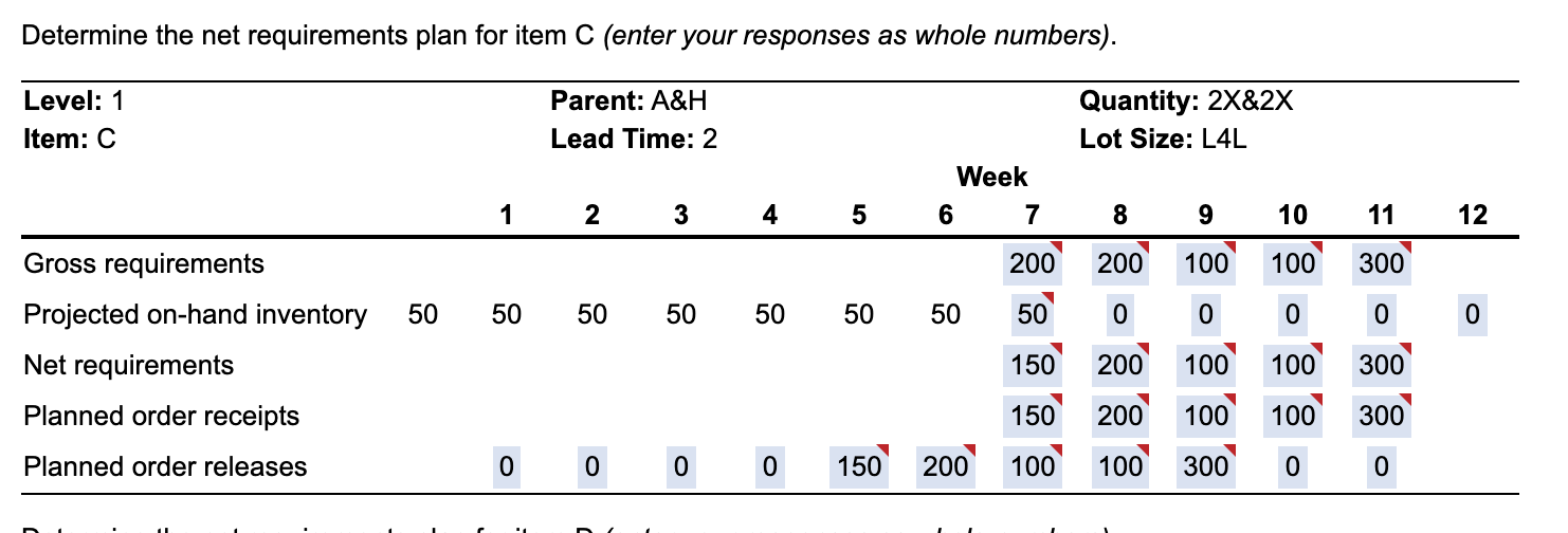 a) Based on the data below,complete a net