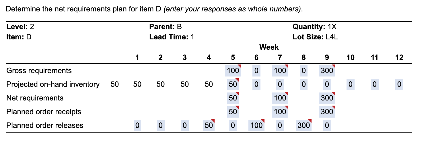 a) Based on the data below,complete a net