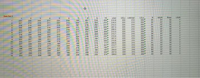 Part A: Determining Control Limits (Data for