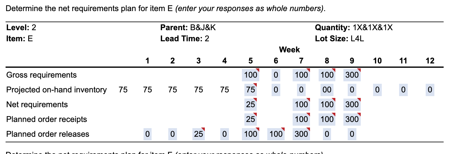 a) Based on the data below,complete a net