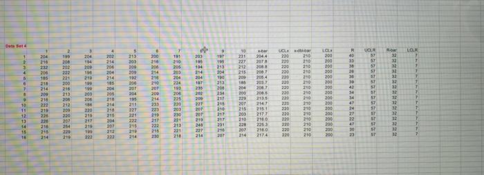 Part A: Determining Control Limits (Data for