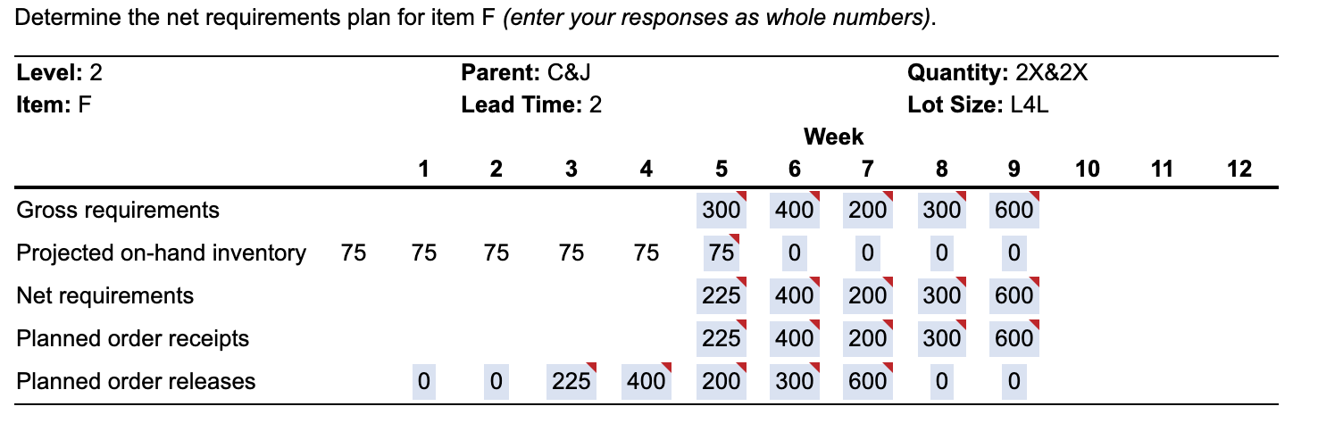 a) Based on the data below,complete a net