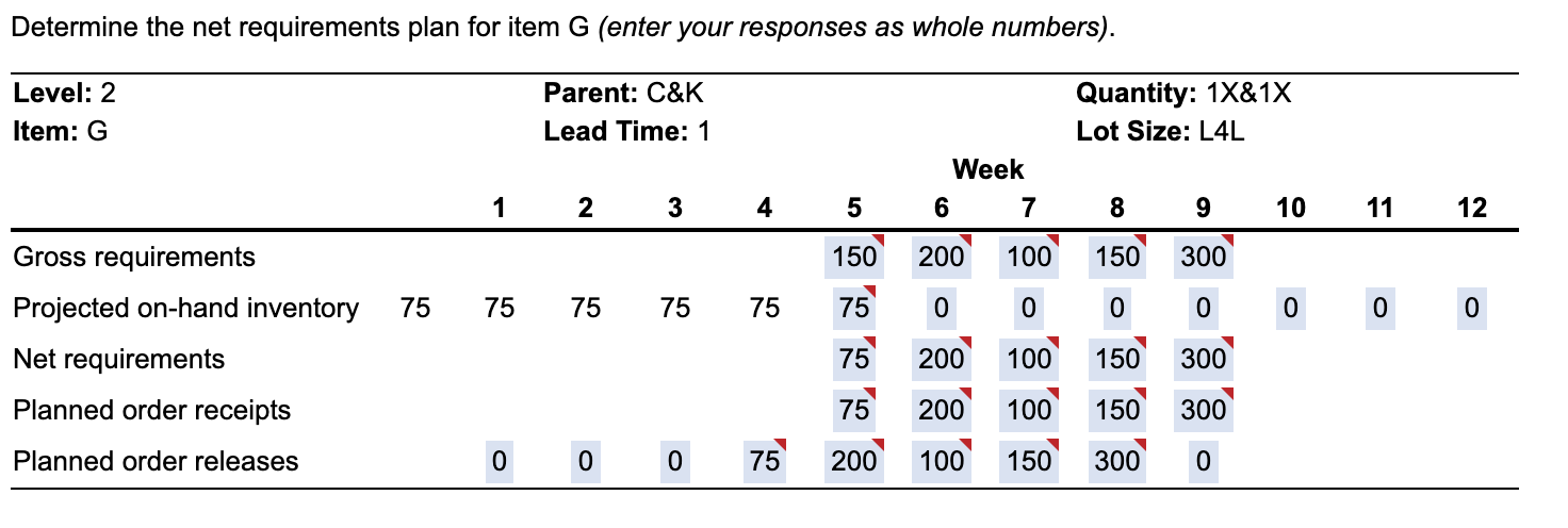 a) Based on the data below,complete a net