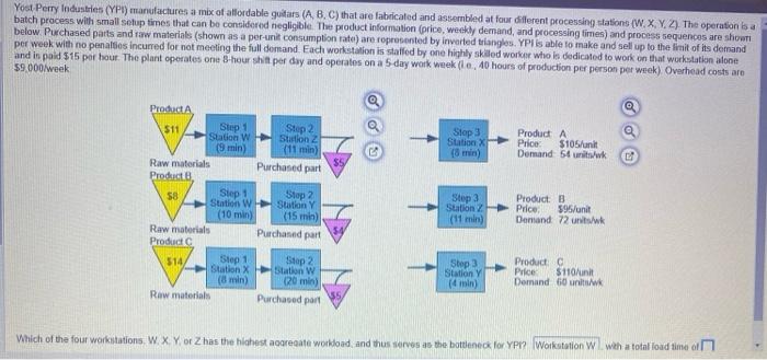 batch process with small selup times that can bo