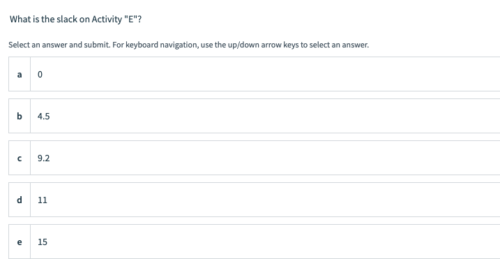 What is the slack on Activity "E"? Select an