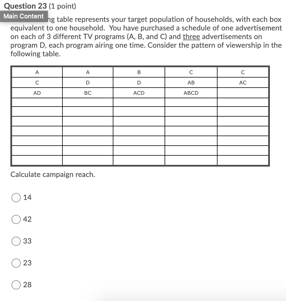Question 23 (1 point) Main Content ng table