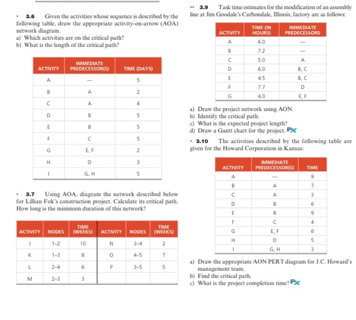 3.6 and 3.10 3.9 Task time estimates for the