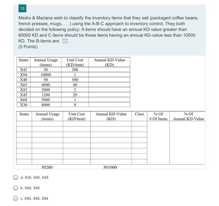 13 Medro & Mariana wish to classify the inventory