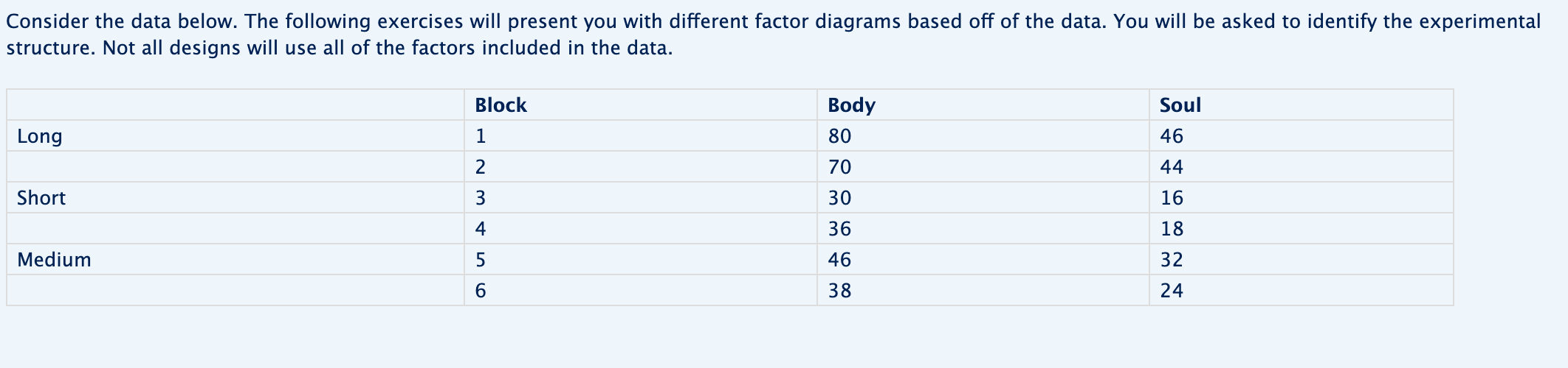 Consider the data below. The following exercises