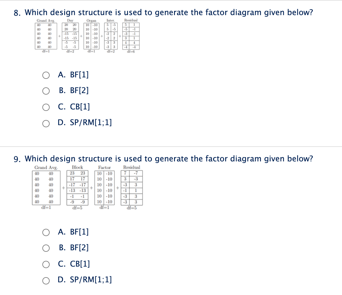 Consider the data below. The following exercises