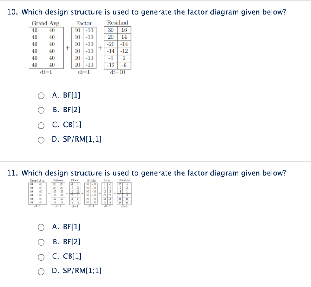 Consider the data below. The following exercises