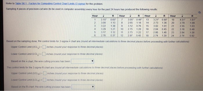 Refer to Table 96.1 Factors for Computing Control