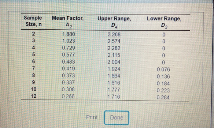 Refer to Table 96.1 Factors for Computing Control