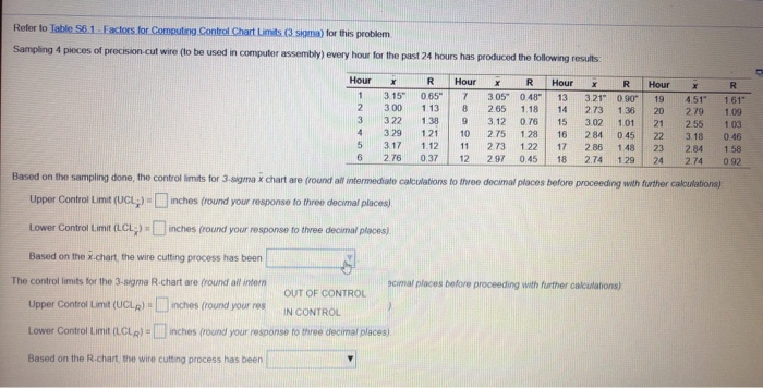 Refer to Table 96.1 Factors for Computing Control