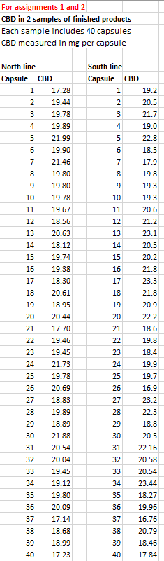 Analyze This assignment gives you practice using