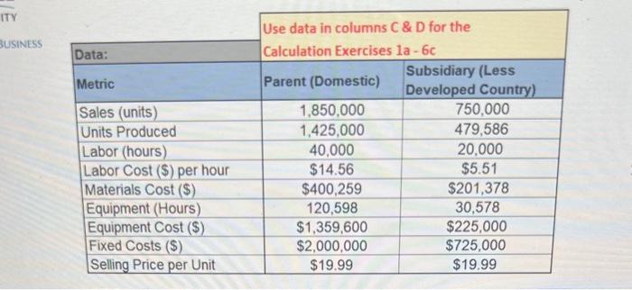 Combute the sinele-factor oroductivity for