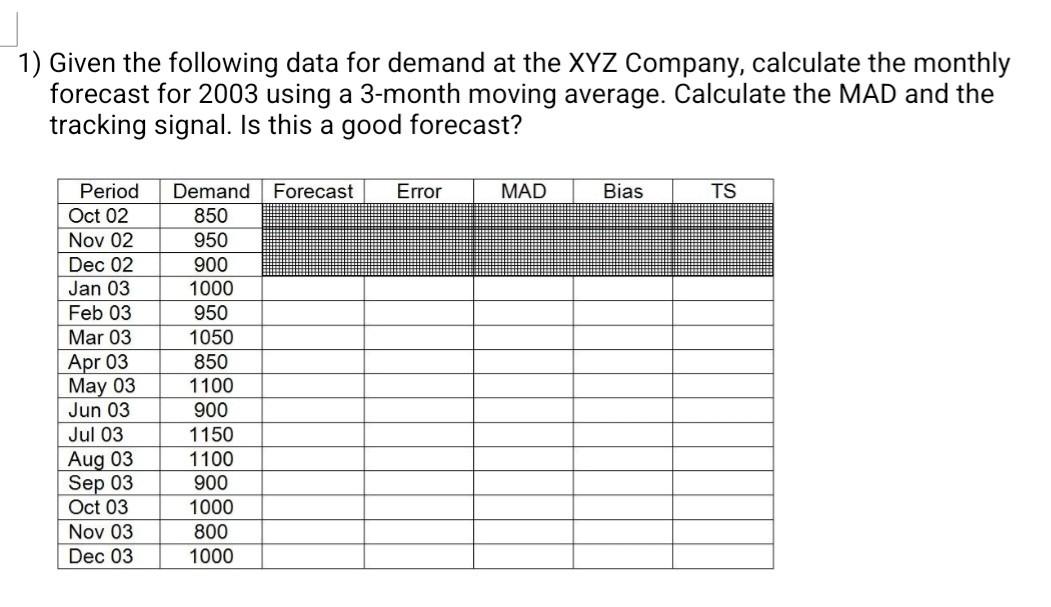 supply chain management Given the following data