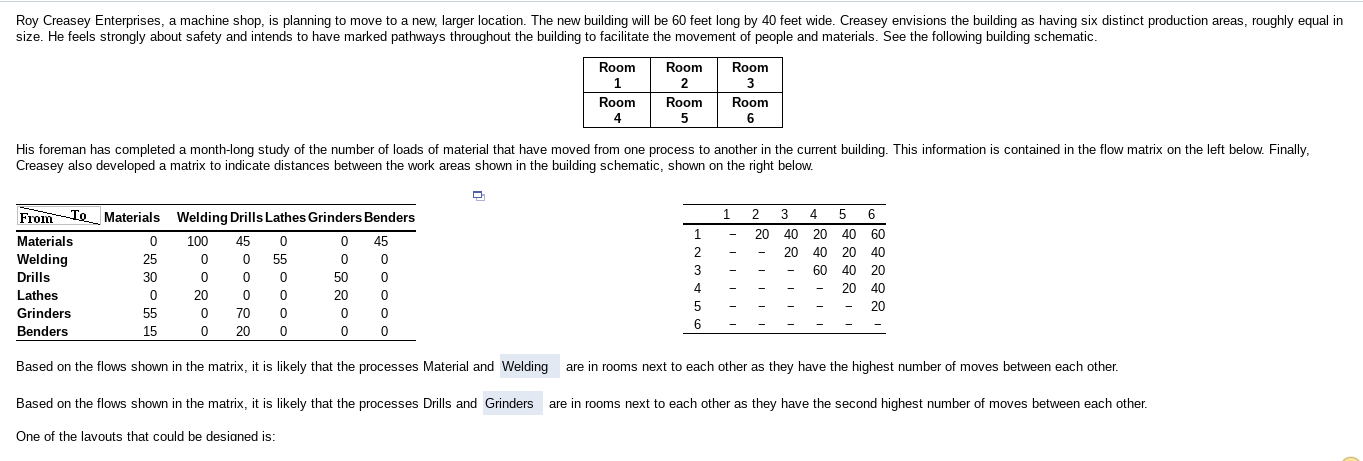 Roy Creasey Enterprises, a machine shop, is