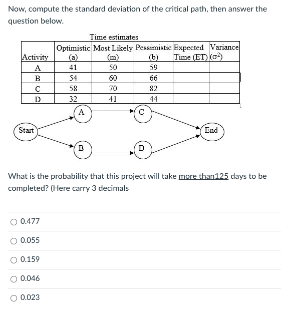 Now, compute the standard deviation of the