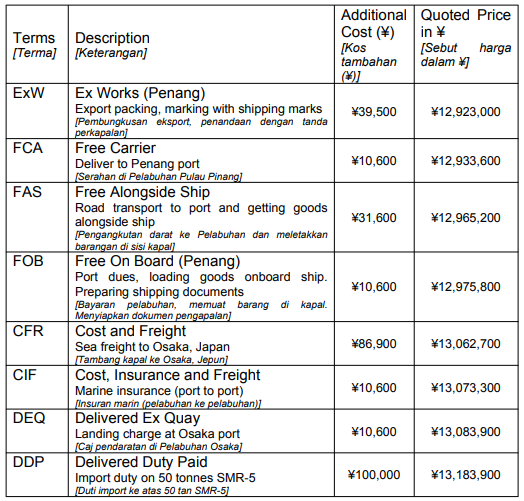 An importer in Osaka, Japan is requesting a