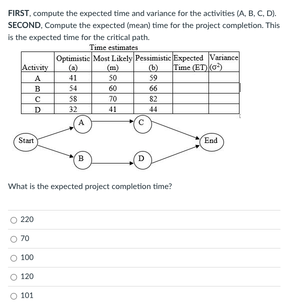 Now, compute the standard deviation of the