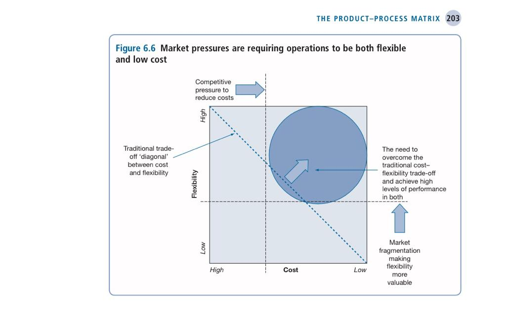 please help ( less than 200 words) a) Discuss the
