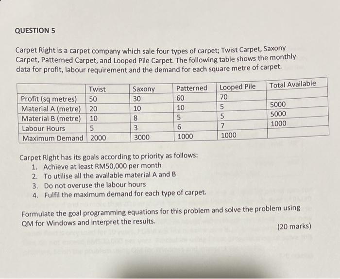 Carpet Right is a carpet company which sale four