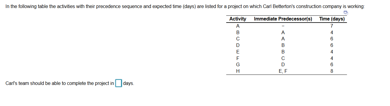 In the following table the activities with their