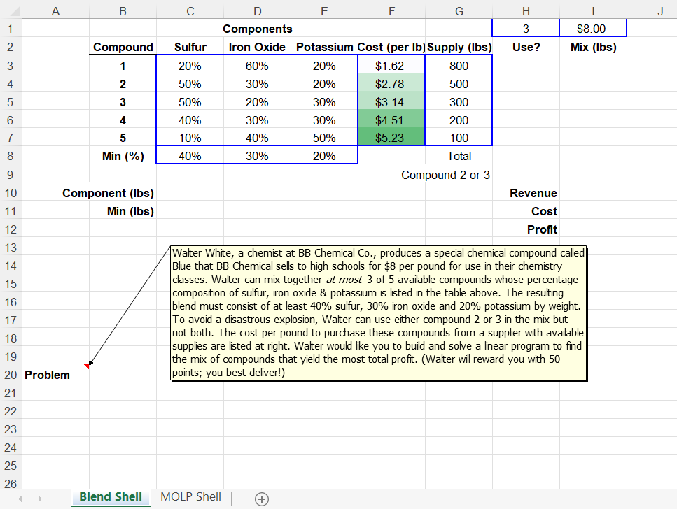 A B. 1 . 3 Use? $8.00 Mix (lbs) 2 Compound Sulfur