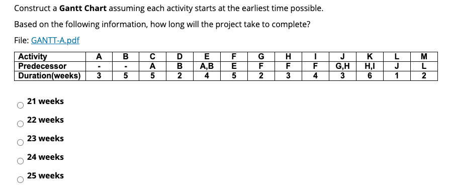 Construct a Gantt Chart assuming each activity