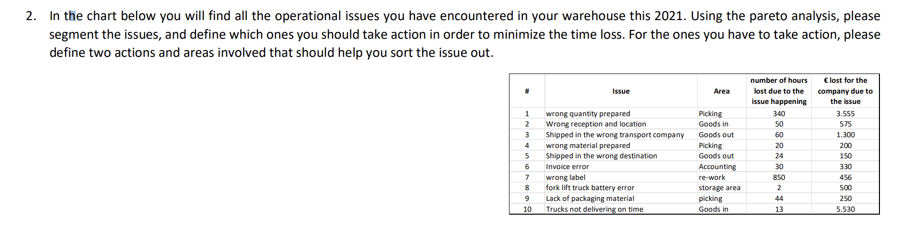 2. In the chart below you will find all the