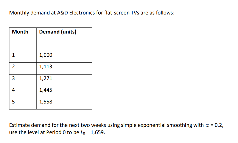 solve this question by hand Monthly demand at A&D