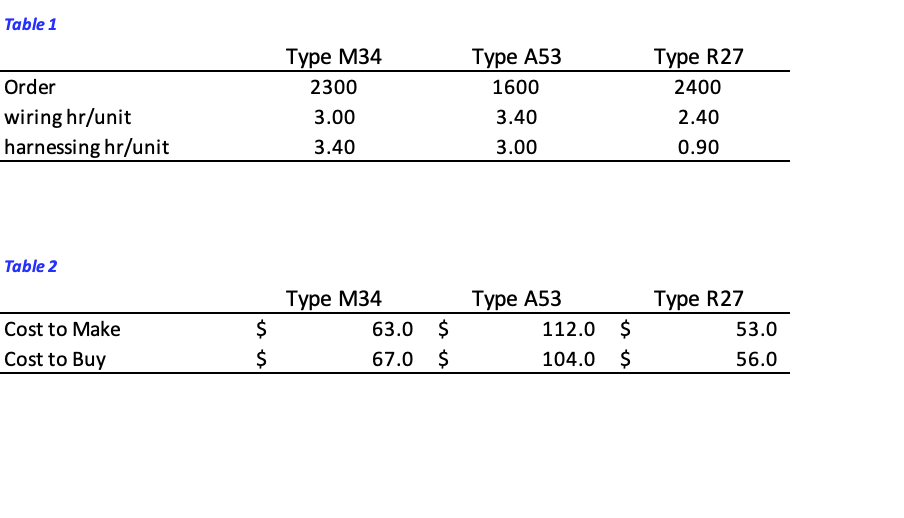 Table 1 Order wiring hr/unit harnessing hr/unit