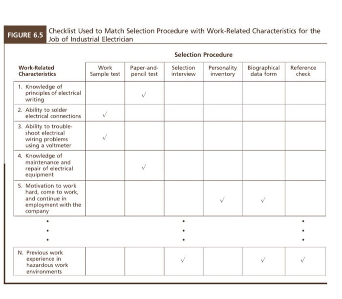 Choice of Selection Method Using Figure 6.5 in