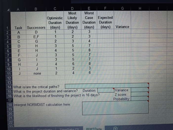 H WN C D E F Most Worst Optimistic Likely Case