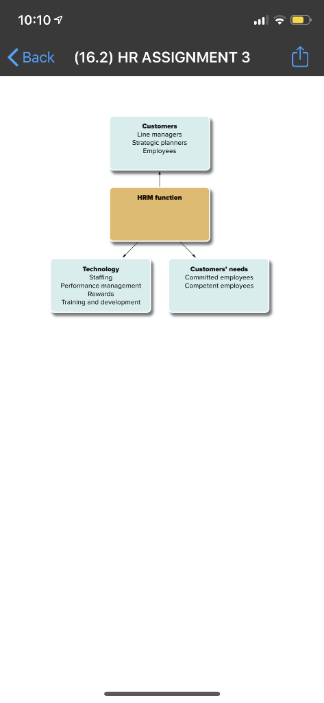 Which elements of a customer-oriented HRM