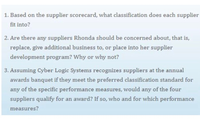 1. Based on the supplier scorecard, what