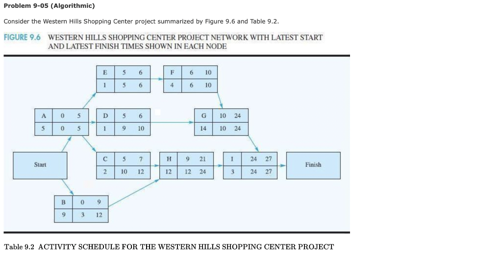 Problem 9-05 (Algorithmic) Consider the Western