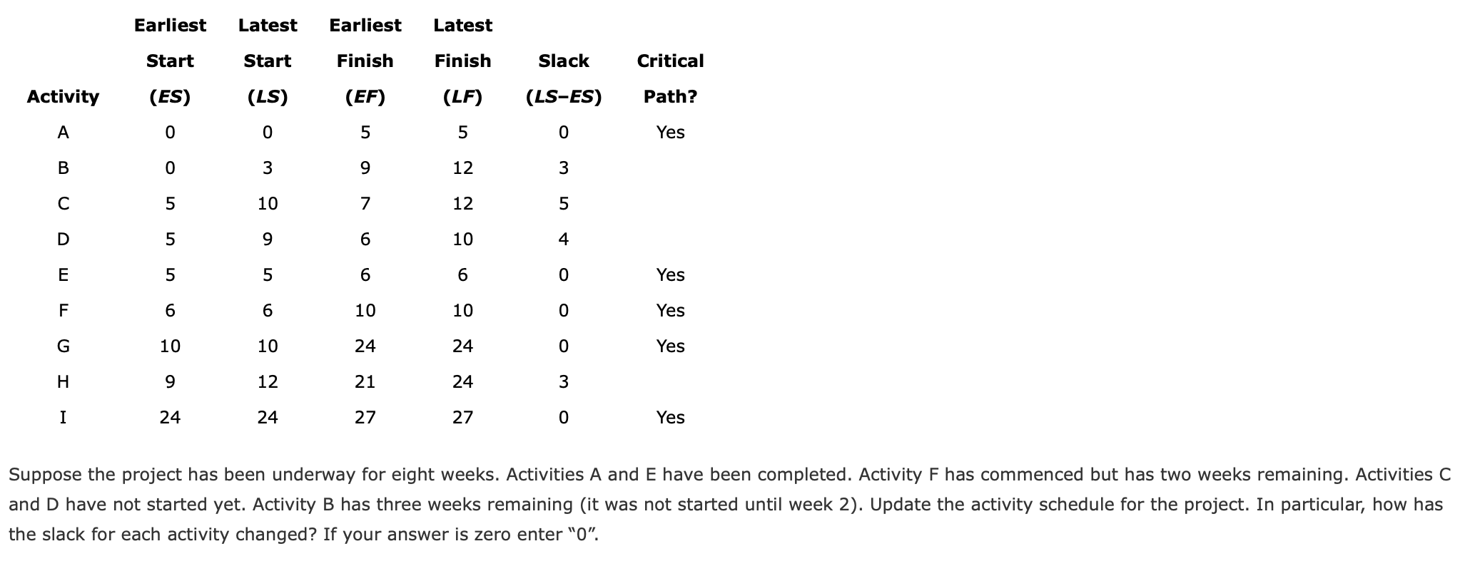 Problem 9-05 (Algorithmic) Consider the Western